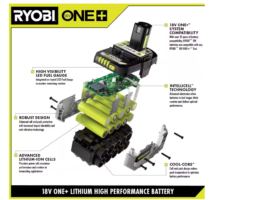 RYOBI ONE+ PSK108SB 18V Lithium High Performance Starter Kit Batteries & Charger